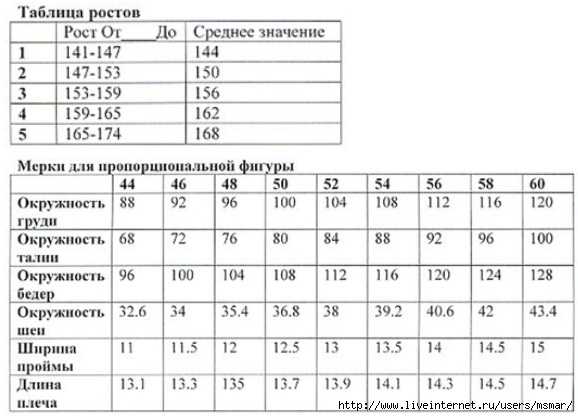 Тонкости снятия мерок: измерение основных параметров
