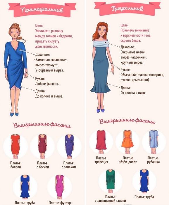Как выбрать платье по типу фигуры? |