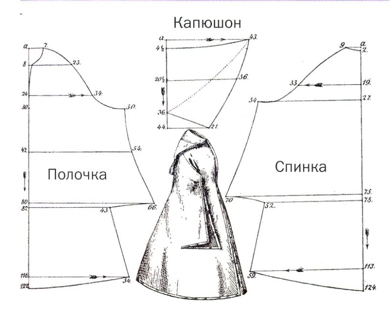 Как сшить дождевик для похода своими руками: подробная мастер-класс по пошиву