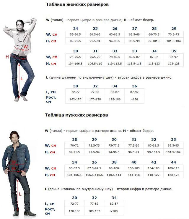 Мужские размеры джинсов: как найти свой – таблицы и подсказки, как определить размер быстро и точно