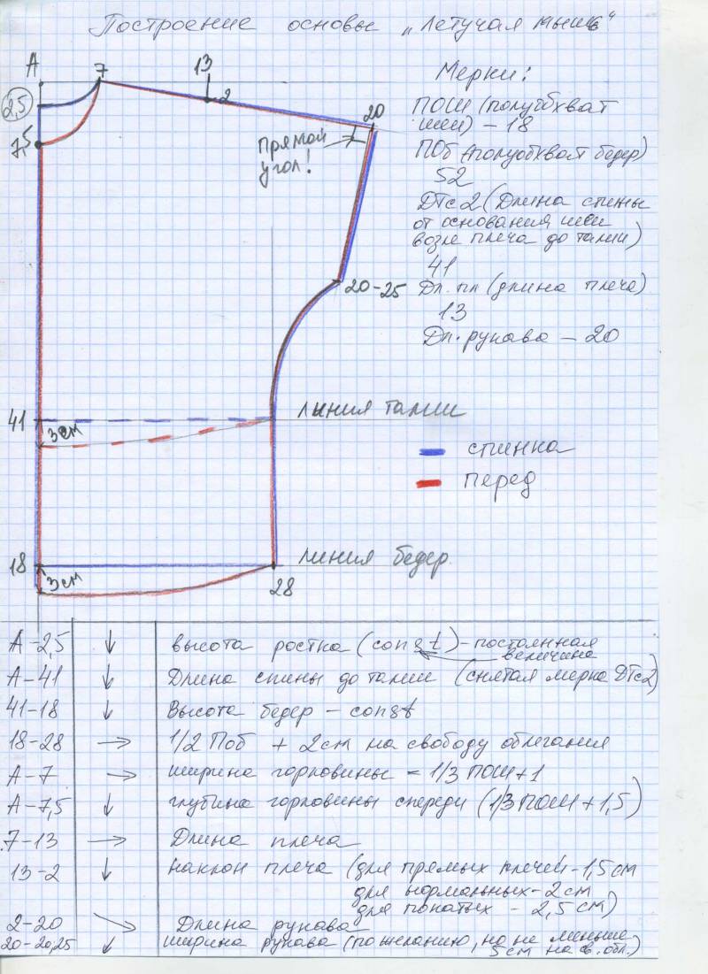 Выкройка футболки с цельнокроеным рукавом