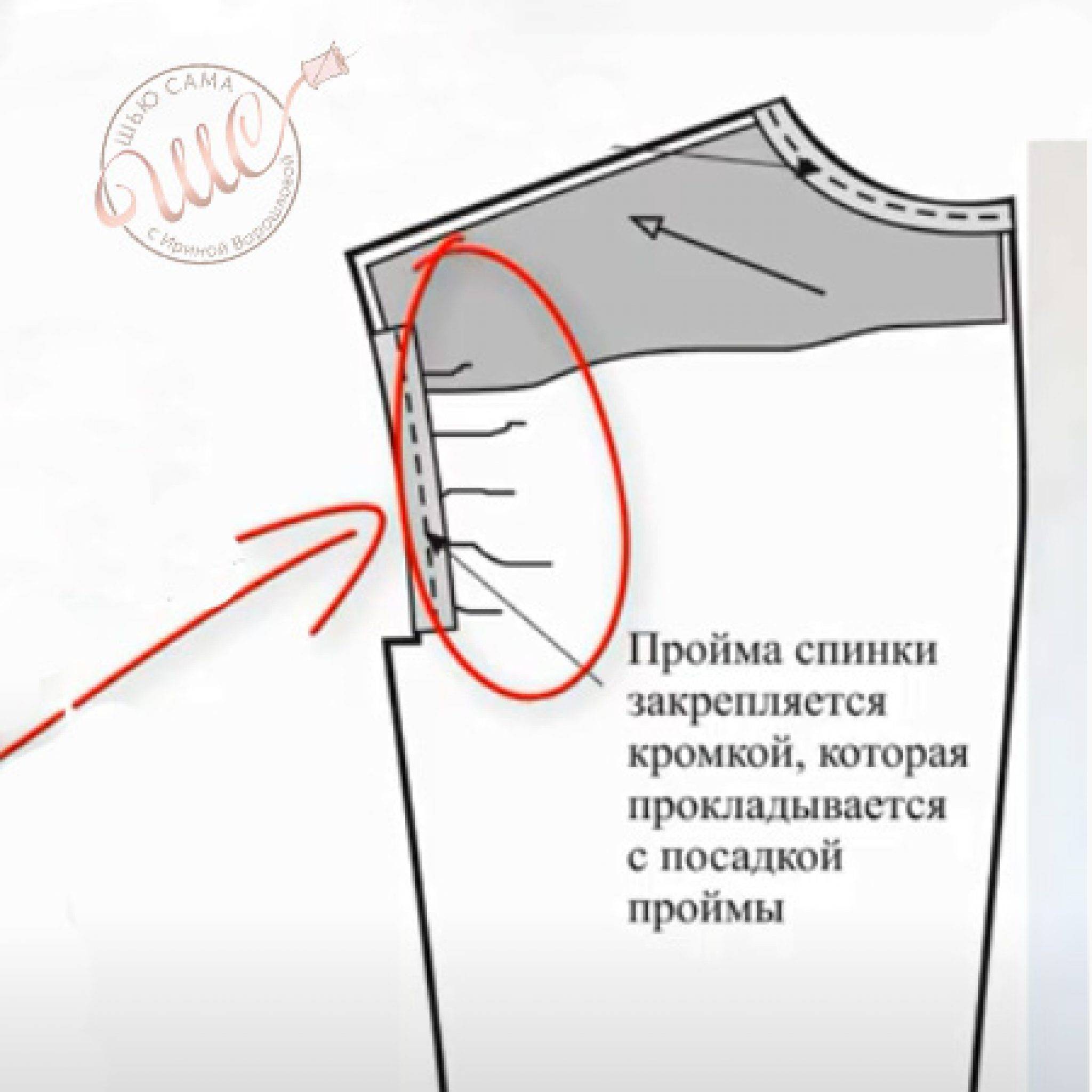 Пройма. Пройма рукава. Узкая пройма. Пройма на куртке. Пройма под рукавом это.