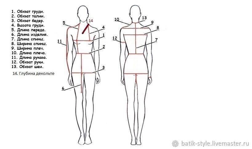 Как правильно снять мерки с женской фигуры: пошаговая инструкция для выкройки