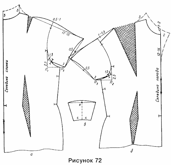 Выкройка чертежа швейного изделия с цельнокроеным рукавом строится одновременно для спинки и переда