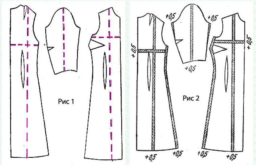 Как сшить постельное белье своими руками, из какой ткани: пошаговая инструкция и таблица размеров