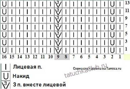 Узор «зигзаг» спицами: мастер-классы со схемами и описанием