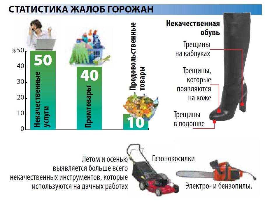 Как вернуть обувь в магазин и в какой срок это можно сделать?