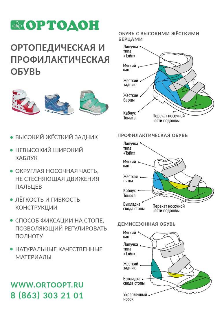 Детская ортопедическая профилактическая обувь картинки