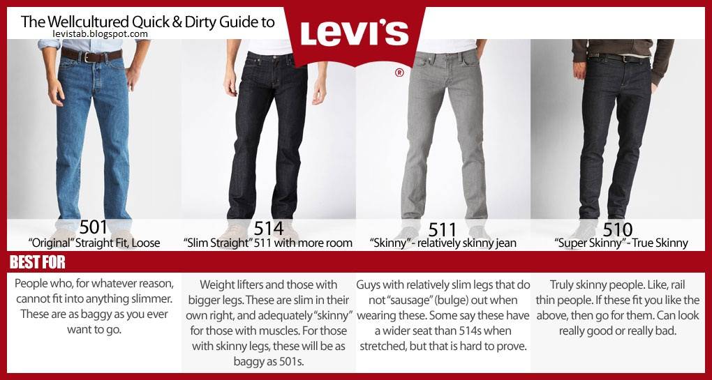 Как отличить джинсы левайс (levis) от подделки: способы +79 фото