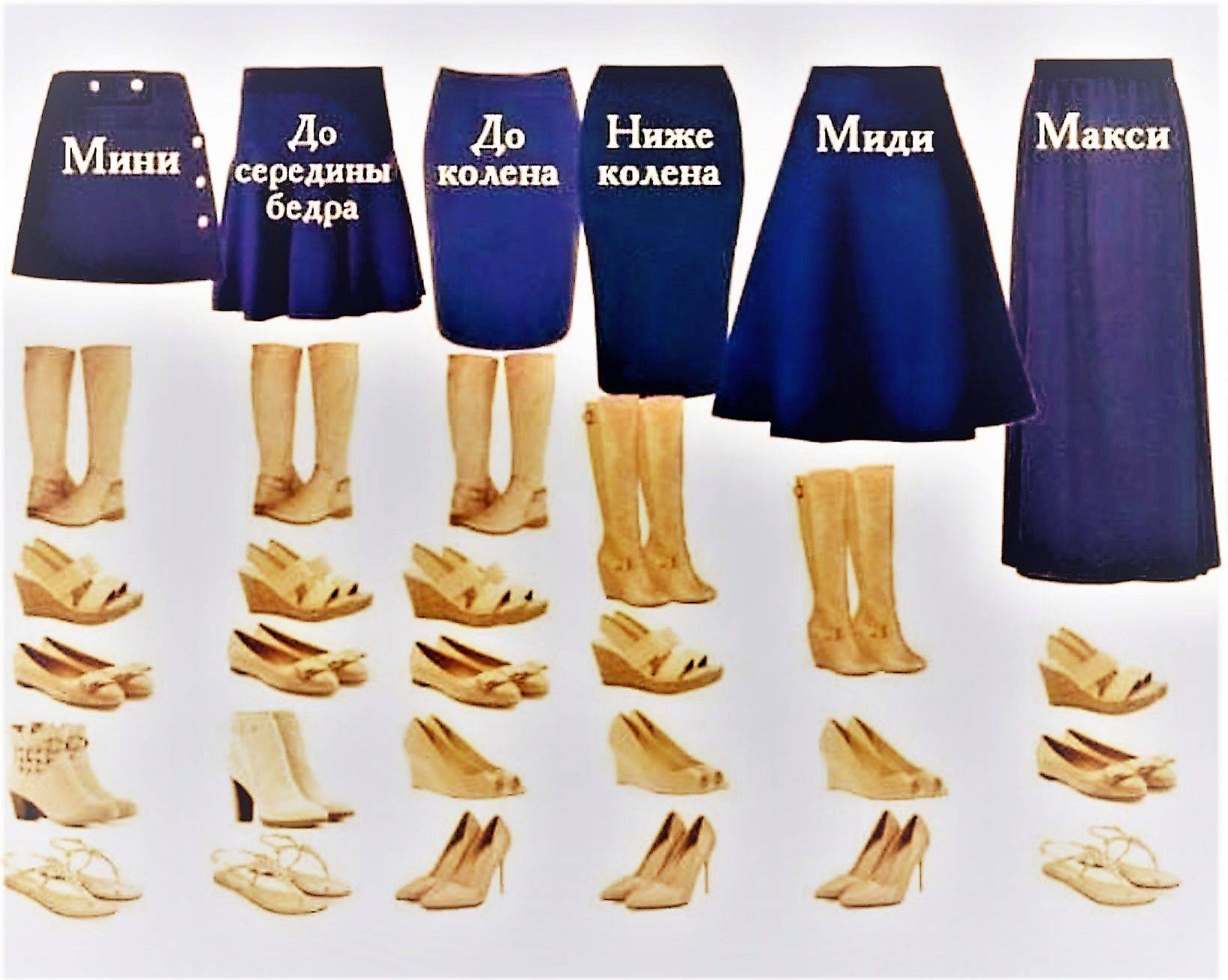 Какой длины должна быть юбка уважающей себя леди – правила выбора идеальной длины юбки
