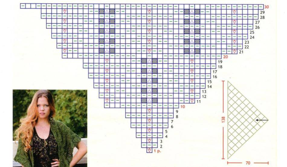 Шали спицами со схемами простые и красивые