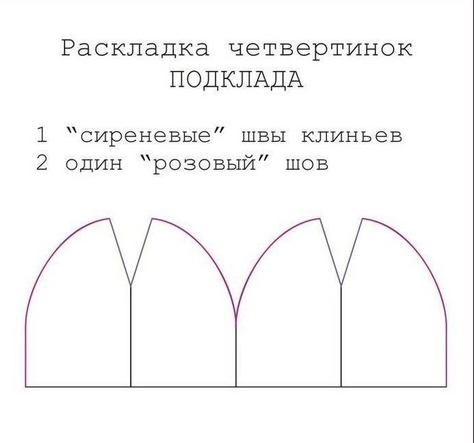 Шапка из флиса своими руками- пошаговые мастер классы с фото