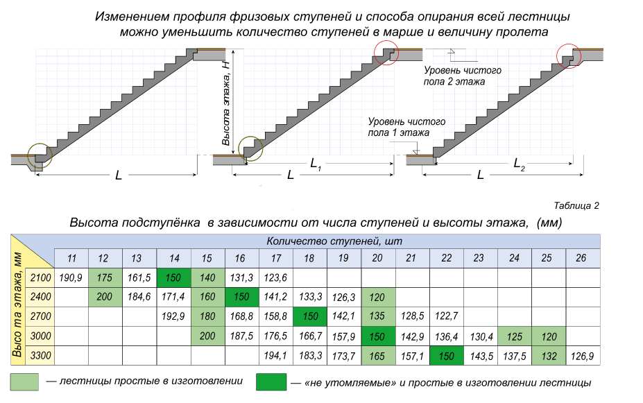 Отделка лестницы ковролином и ковровыми накладками. как выбрать, выкроить и закрепить материал?
