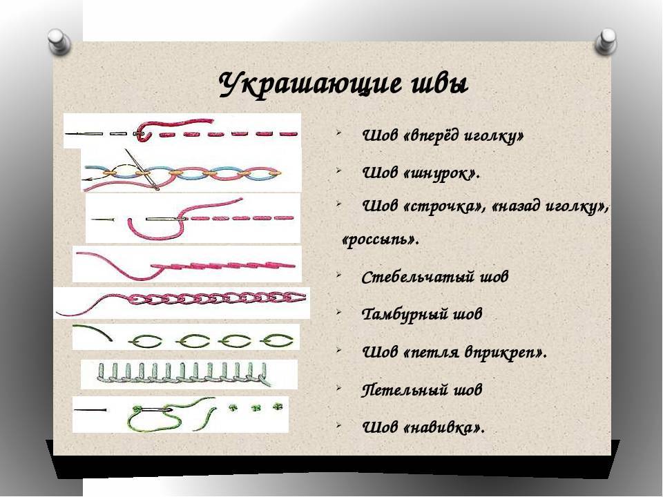 Виды стежков картинки