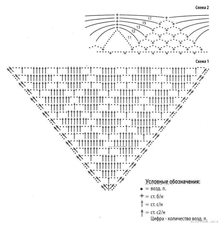 Схема косынка спицами для девочки схема и описание