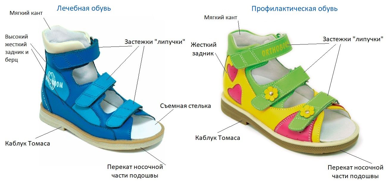 В каких случаях ребенку необходимо носить ортопедическую обувь? - центр охраны материнства и детства г.магнитогорск
