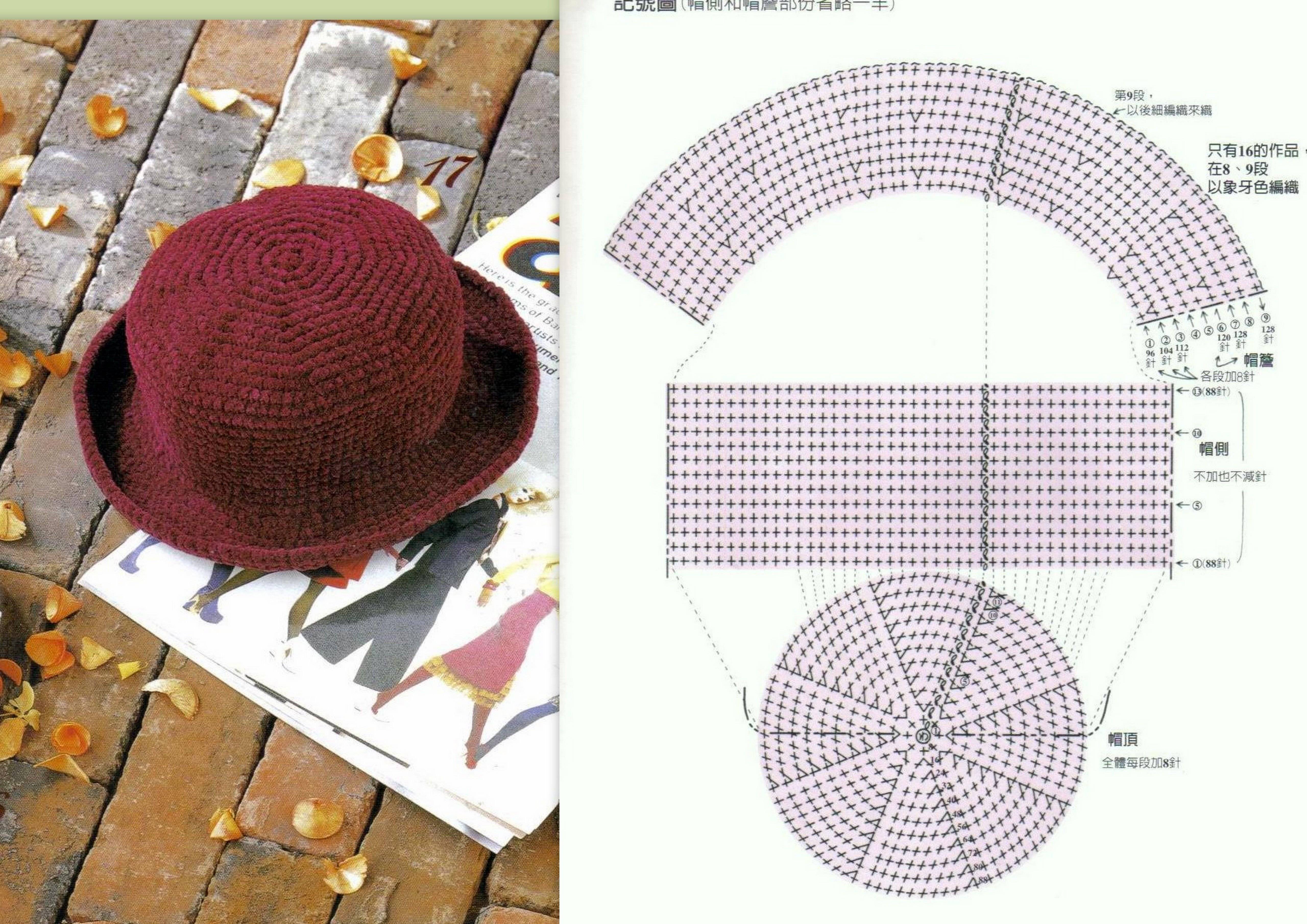 Как сделать шапку из газеты, шляпы из разных материалов