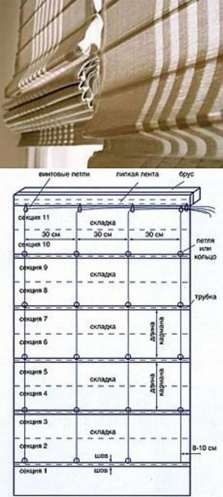 Схема шитья римских штор