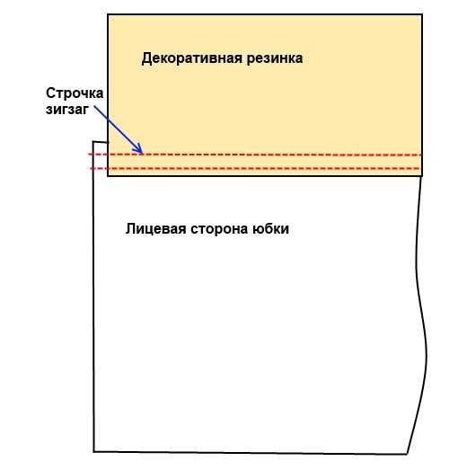 Как пришить пояс к юбке: к юбке карандаш и к юбке пачке
