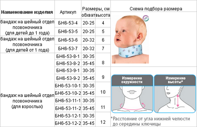 ᐉ шейный бандаж шанца для новорожденного: зачем назначают и как выбрать? | ortolab