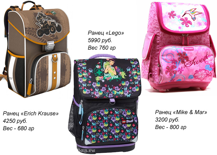 Чем отличается портфель от портфеля. Портфель рюкзак ранец различия. Рюкзак и портфель разница. Школьный ранец и рюкзак разница. Ранец и рюкзак разница.