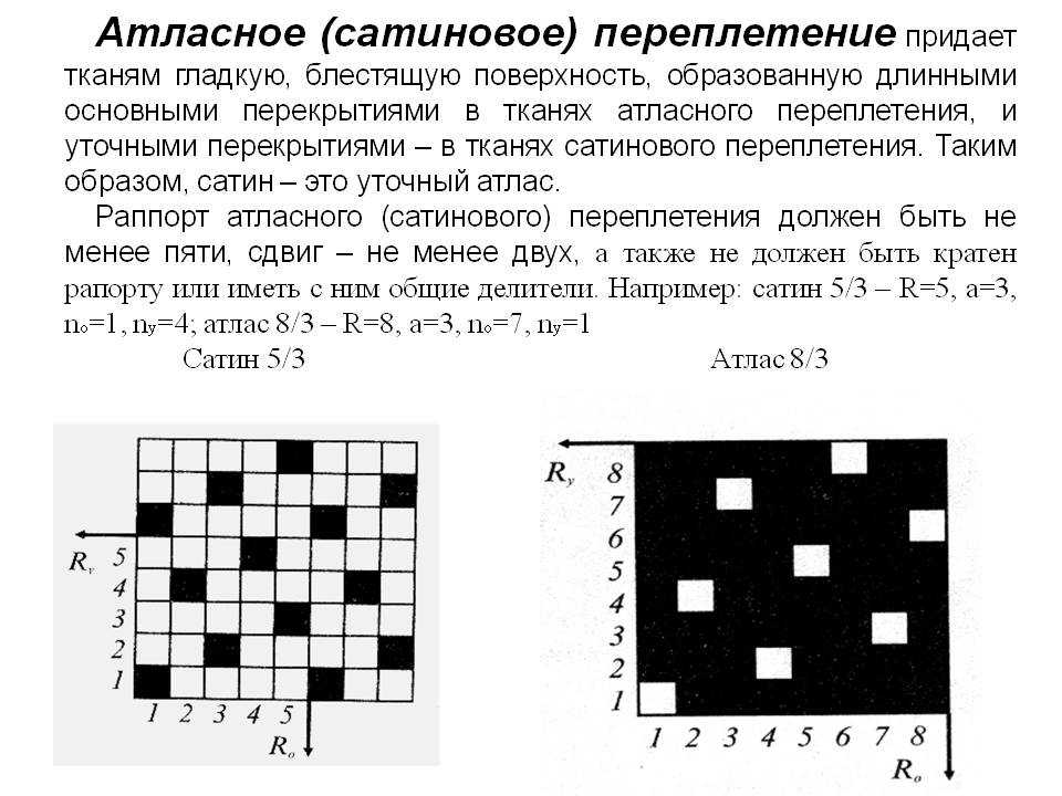 Виды переплетений нитей в ткани