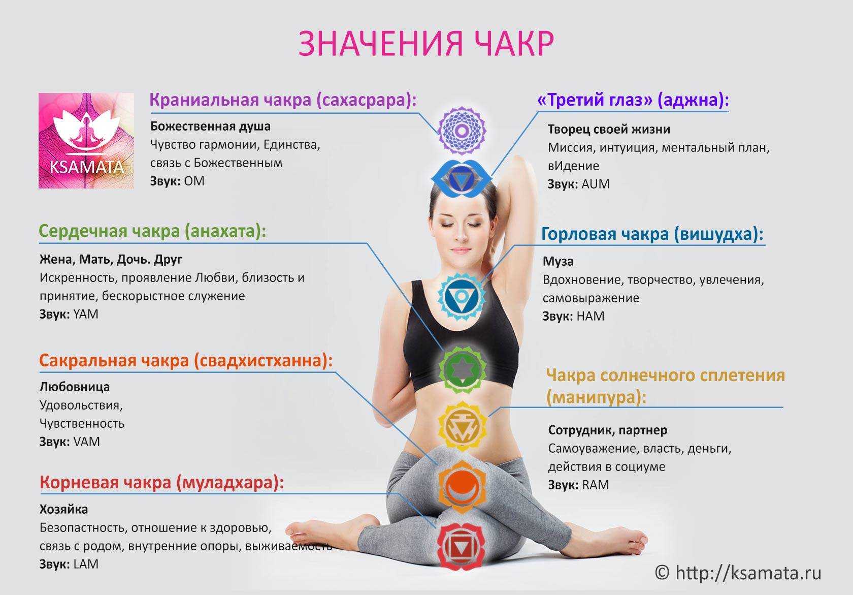 Сильная женская энергетика: как её развить и использовать