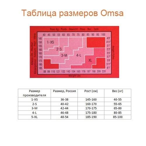 Размеры чулков женских — как определить, таблица и калькулятор