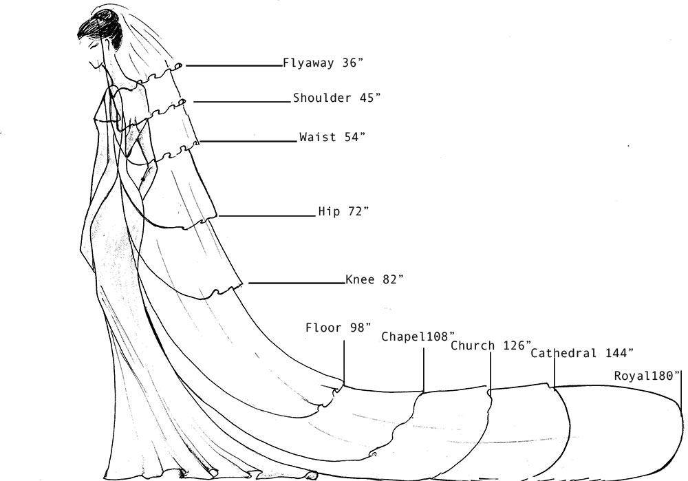 Свадебные платья в греческом стиле: фасоны, модели, аксессуары, фото