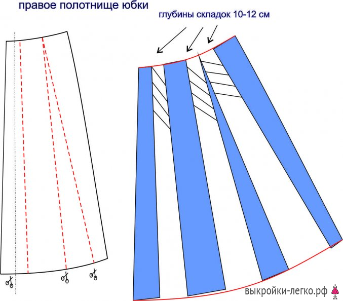 Моделирование юбки со складками. Крой юбки в складку. Моделирование расклешенной юбки со складками. Юбка в складку выкройка.
