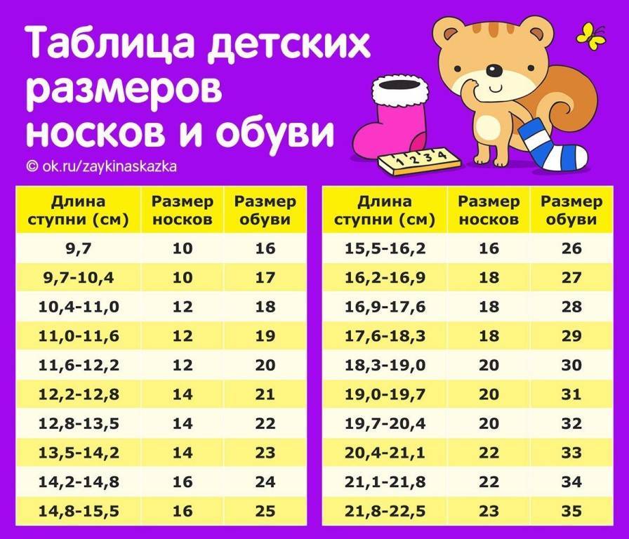 Таблицы размеров детской обуви. таблица размеров обуви для детей (детская размерная сетка)