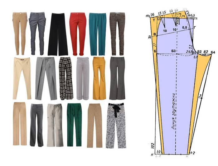 Обзор популярных видов брюк, советы по правильному выбору