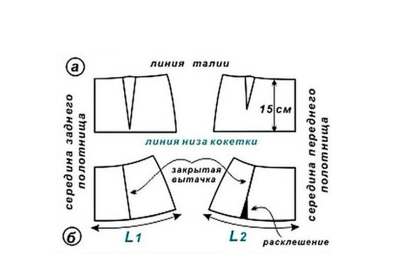 Лучшие выкройки и процесс пошива юбки-полусолнце