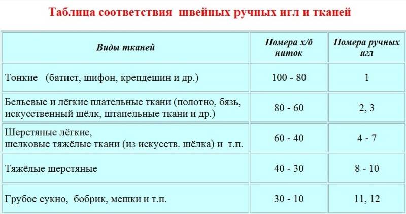 Рейтинг лучших швейных ниток на 2023 год