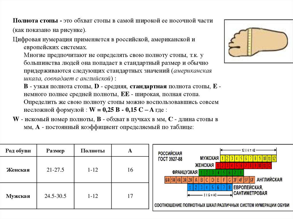 Полнота Обуви 2 3 Туфли Уфа Купить