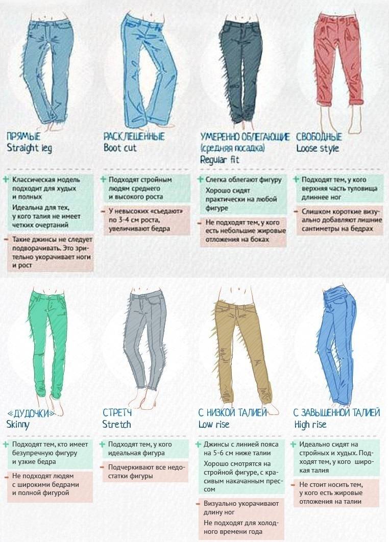 Как выбрать джинсы