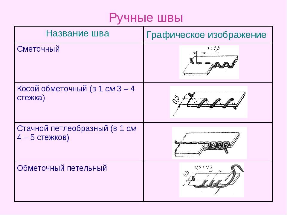 Виды стежков картинки