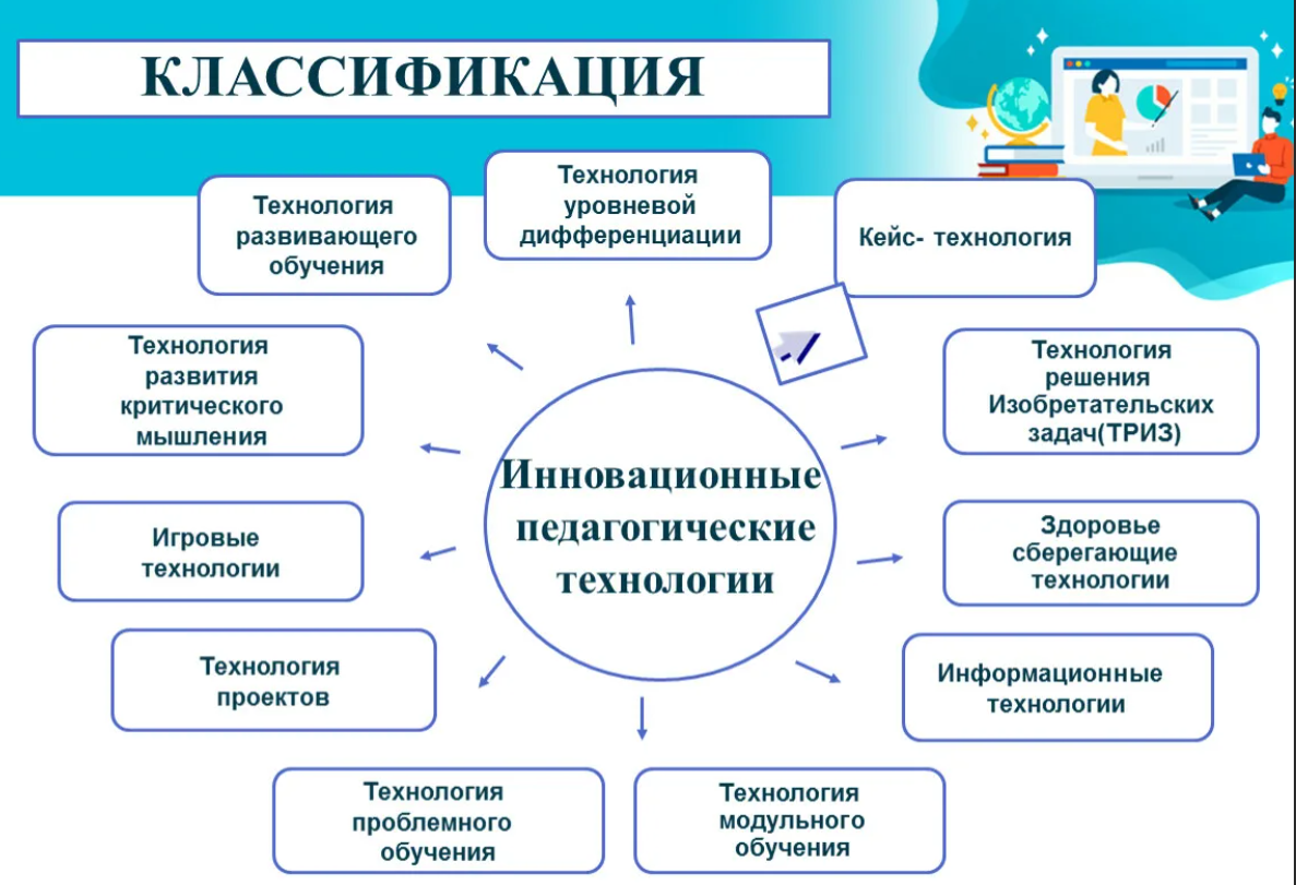 На схеме укажите конкретные факты участия волкова в создании русского профессионального театра