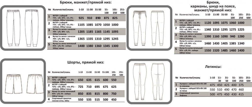 Ткани для брюк | ткач.ру