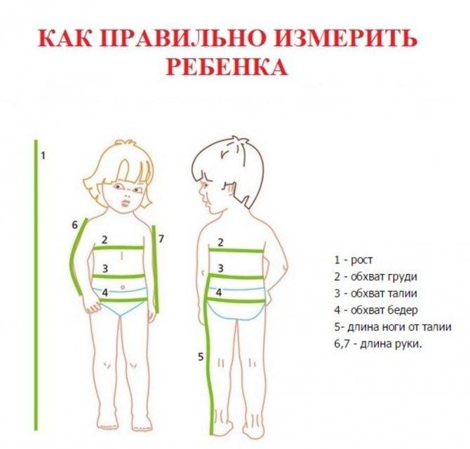 Как правильно измерить фигуру ребенка, мальчика или девочки