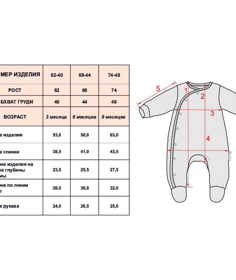 Размеры детских комбинезонов (таблица): для новорожденных, детей до 3-х лет, до 15-ти лет