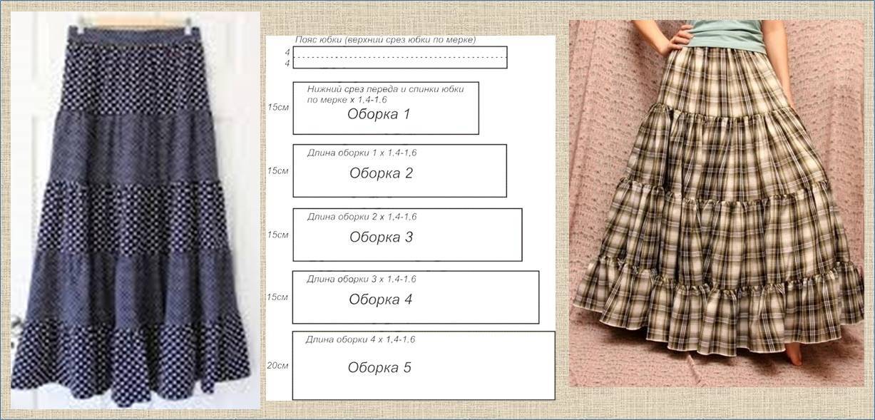 Проект по технологии летняя юбка