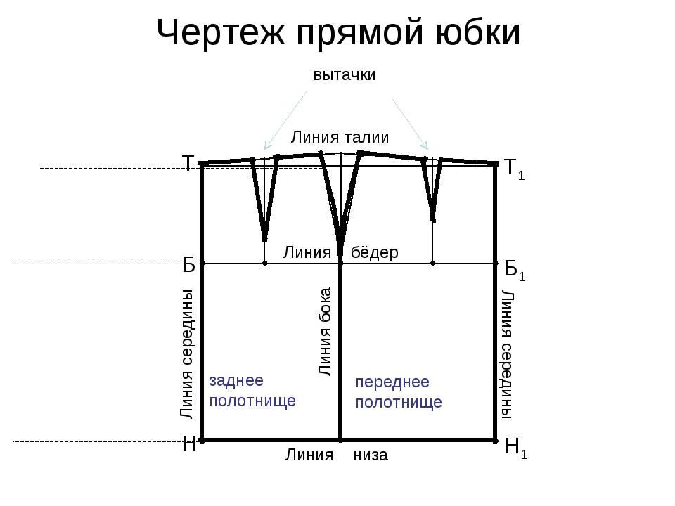 План изготовления прямой юбки