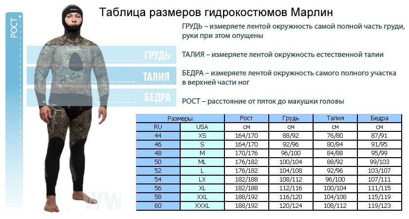 Рейтинг лучших гидрокостюмов для фридайвинга и подводной охоты - freedivingpro.ru