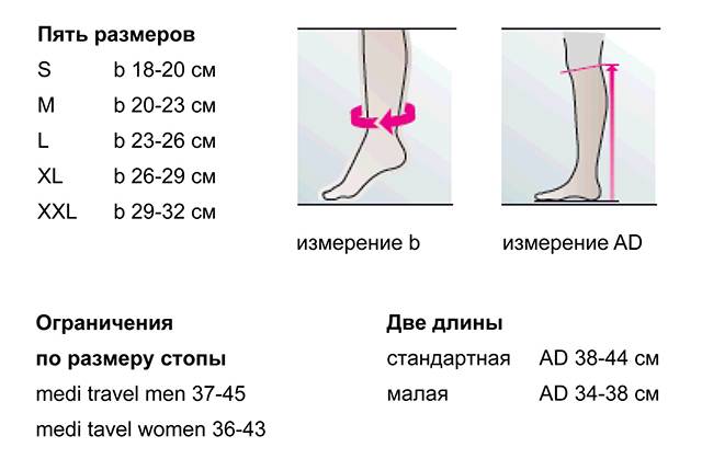Как правильно выбрать и носить наколенник при болях в колене полезные советы и рекомендации - кгбуз горбольница №12
