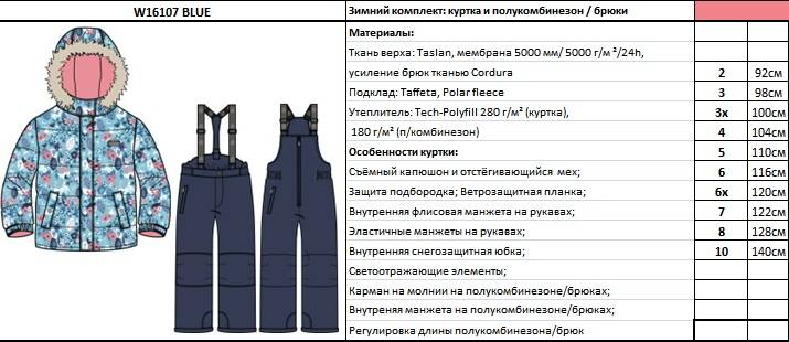Верхний слой пирога. какая мембранная куртка нужна вам? — risk.ru