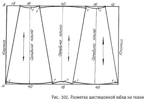 Шестиклинка юбка чертеж