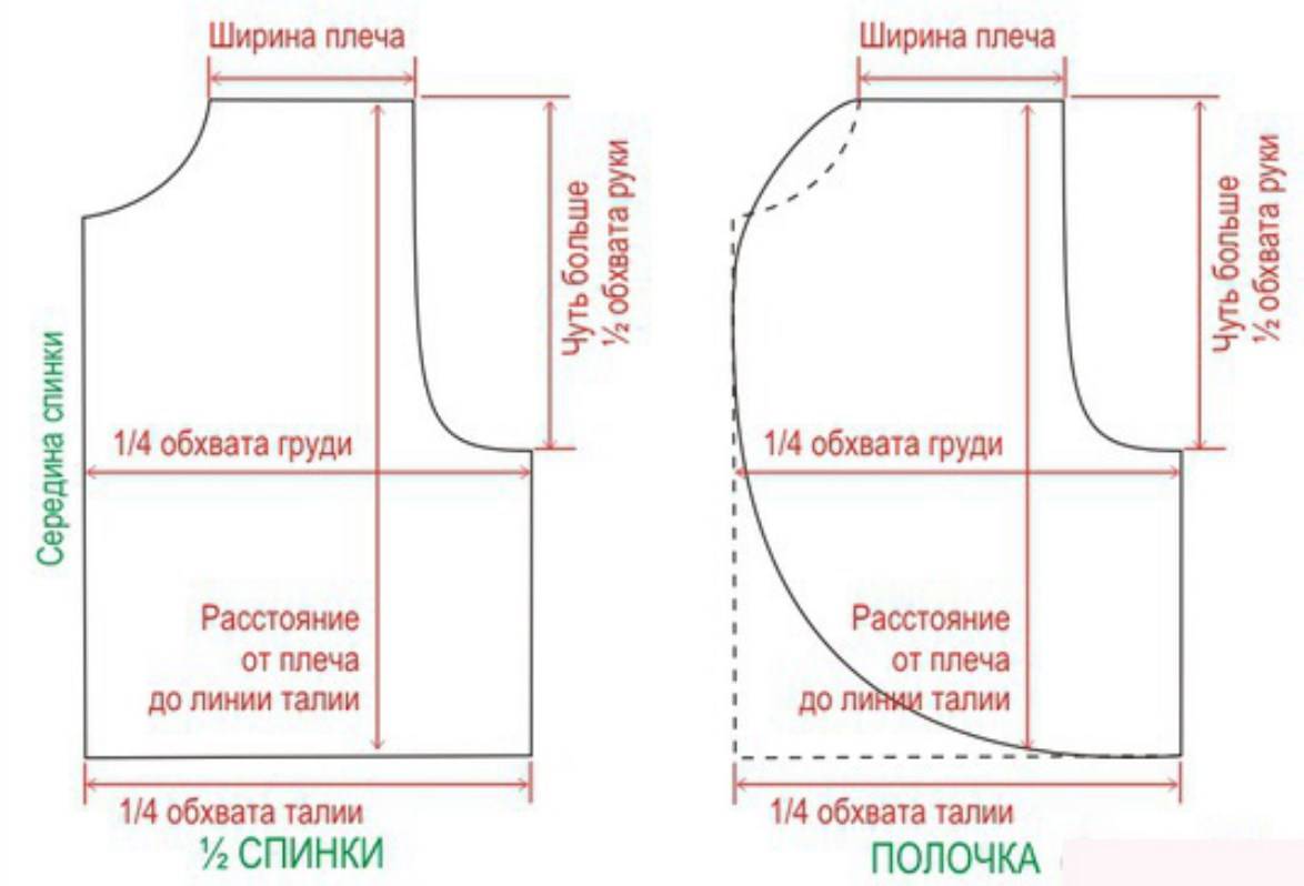 Выкройка жилета. Как сшить жилет своими руками для начинающих выкройки. Жилет душегрейка выкройка. Выкройка меховой жилетки женской 50 размер. Выкройка жилета 42р.