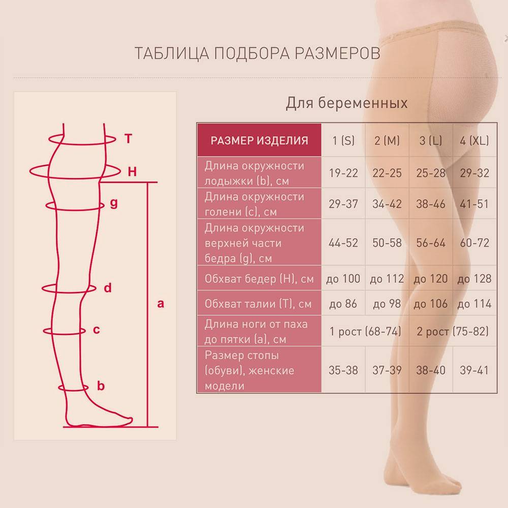 Таблица размеров женских колготок: как правильно подобрать модель? :: syl.ru