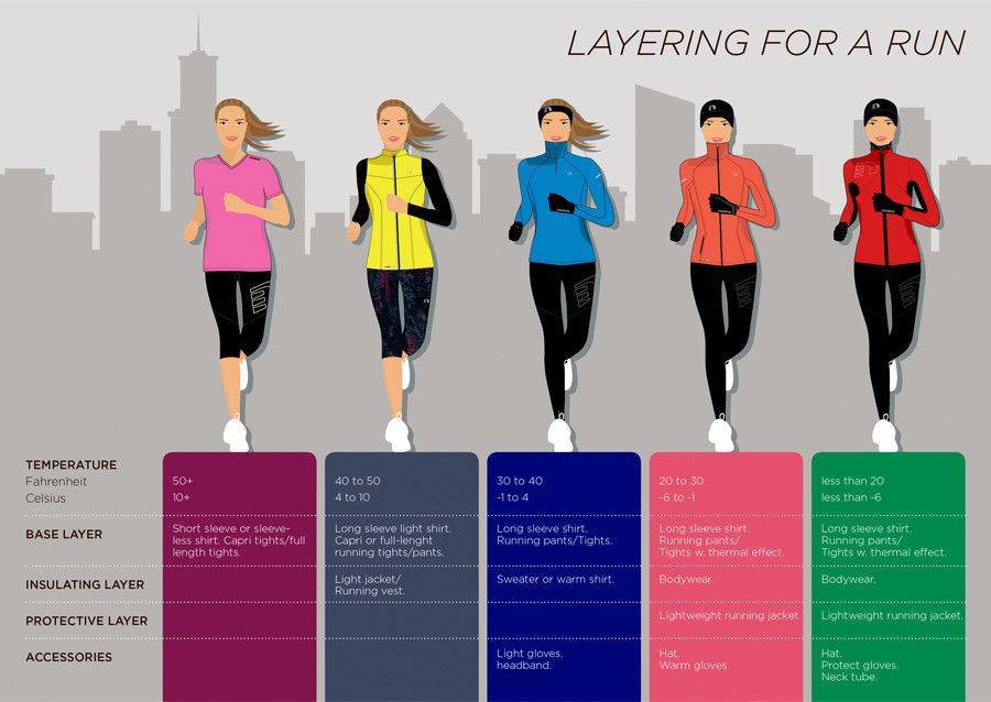 Одежда для бега: как правильно выбрать